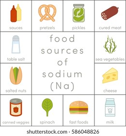 Food sources of sodium, vector flat food icons for infographic
