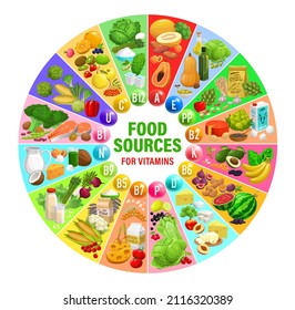 Food sources of vitamins and minerals. Healthy food chart or vector wheel scheme with dried fruits, fresh vegetables and berries, fish meat seafood, cereals and nuts, dairy and soy beans food products