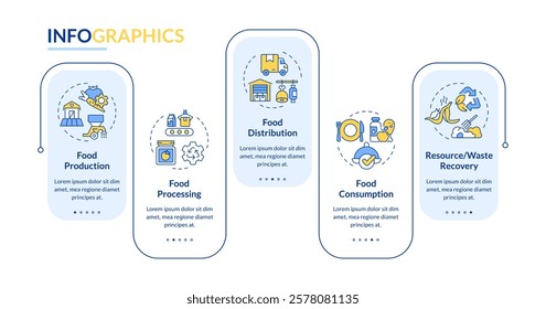 Food systems processes rectangle infographic vector. Transportation service, processing. Data visualization with 5 steps. Editable rectangular options chart