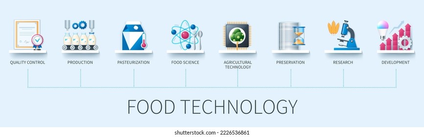 Food technology banner with icons. Quality control, production, pasteurization, food science, agricultural technology, preservation, research, development. Web vector infographic in 3D style