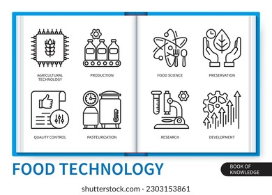 Conjunto de elementos de infografía de tecnología alimentaria. Control de calidad, producción, pasteurización, ciencia alimentaria, tecnología agrícola, preservación, investigación, desarrollo. colección de iconos lineales de vector web