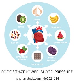 51,310 Illness infographic Images, Stock Photos & Vectors | Shutterstock