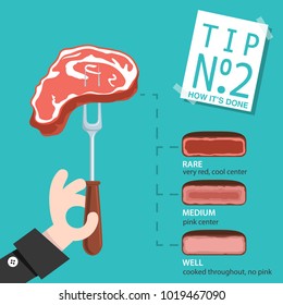 Food tip of steak doneness. Infographic design with beef steak on the fork and differently cooked meet pieces. Rare, medium and well. Food concept, info chart. Vector illustration