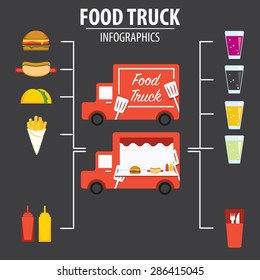 Food Truck INFOGRAPHICS