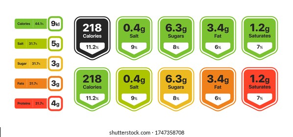 Food value infographic set. Labels with nutrition facts, calories, fats, sugar, saturates percentage content. Flat vector illustration for product package templates, diet, eating concepts