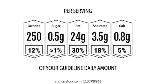 Food Calorie And Nutrition Chart