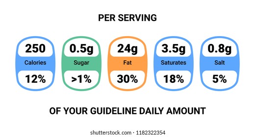 Food value label chart. Vector information beverage guideline table