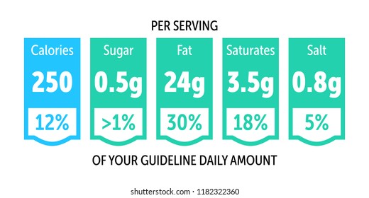 Food value label chart. Vector information beverage guideline table