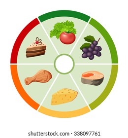Food vector chart with the different types of food products in the form of wheels, health care infographics