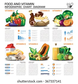 Food And Vitamin Infographic Chart Diagram Vector Design Template