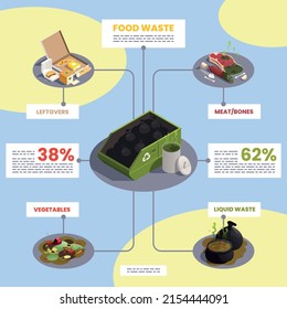 Food waste isometric infographic set with liquid waste symbols vector illustration