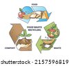 food waste earth
