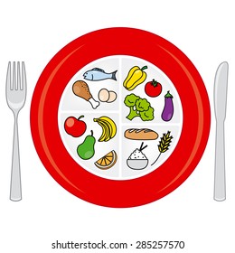 food wheel