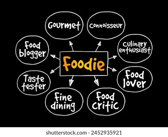 Foodie is a person who has an refined interest in food, mind map text concept background