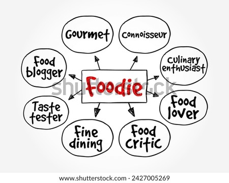 Foodie is a person who has an refined interest in food, mind map text concept background