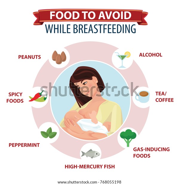 Foods Avoid During Breastfeeding Infographic Food Stock Vector ...