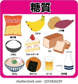 foods containing sugars and carbohydrates. Japanese text means confectionery, bananas, potatoes, rice, shortcake, bread, udon, senbei, beer, sake