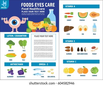 Foods eyes care. source and benefits.Medical healthcare concept.Food healthy infographic elements. nutrient and minerals Vector flat icon design illustration templatebrochure layout flyer leaflet