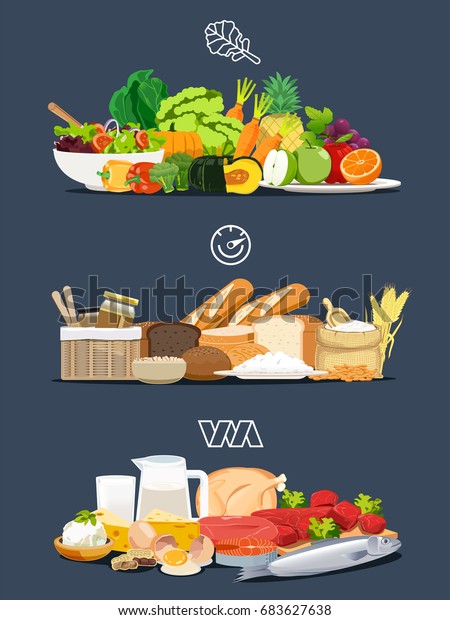 Foods with health benefits. Simple\
illustrations for Nutrition. The introduction of a balanced diet.\
Each type of food that the body should be in a\
day.