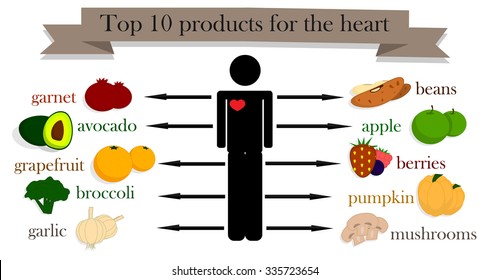 Foods for heart health. Infographic