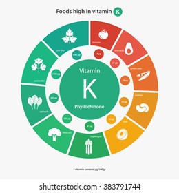 Foods high in vitamin K. Healthy lifestyle and diet vector illustration infographics with icons.