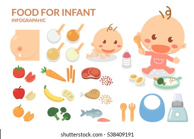 Foods for Infant. Infant's foods. Feed the infant with care. Flat design. Infographic elements.