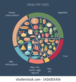 Foods infographics. Health benefits of amaranth.