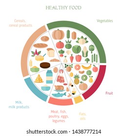 Foods infographics. Healthy eating plate. Infographic chart with proper nutrition proportions. Food balance tips.