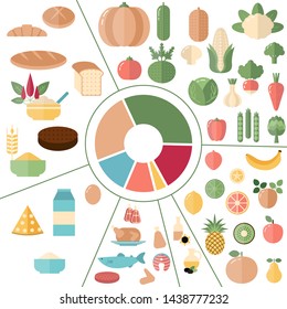 Foods infographics. Healthy eating plate. Infographic chart with proper nutrition proportions. Food balance tips.