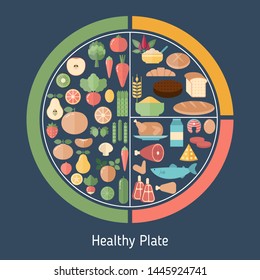 Foods Infographics Healthy Eating Plate Infographic Stock Vector ...