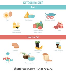 Foods infographics. Ketogenic diet concept with keto food icons. What to eat.