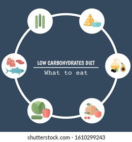 Foods infographics. Low Carbohydrates concept with food icons.