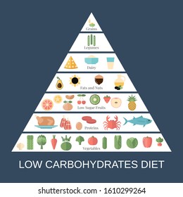 Foods Infographics Low Carbohydrates Diet Pyramid Stock Vector (Royalty ...