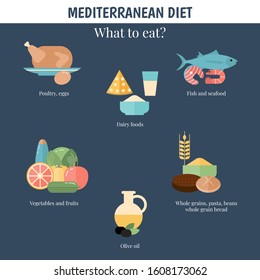 Foods Infographics Mediterranean Diet Concept Food Stock Vector ...