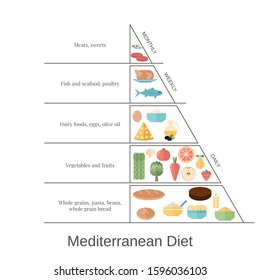 Foods Infographics Mediterranean Diet Pyramid Food Stock Vector ...