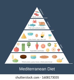 Foods infographics. Mediterranean Diet pyramid with food icons.