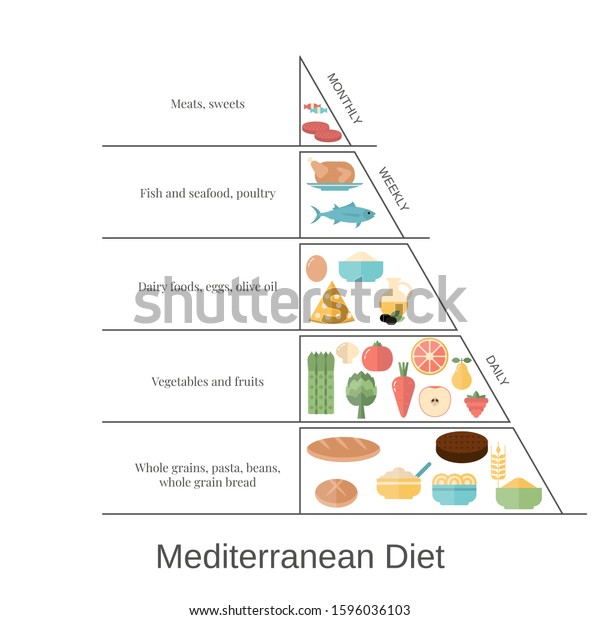 Foods Infographics Mediterranean Diet Pyramid Food Stock Vector 