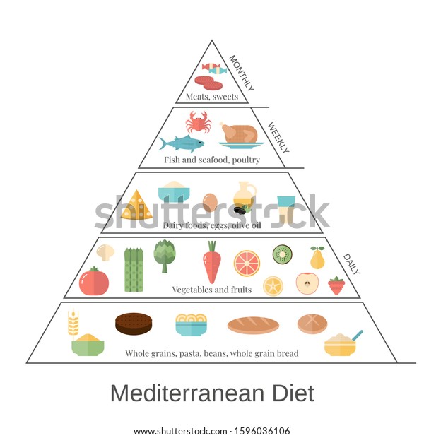 Foods Infographics Mediterranean Diet Pyramid Food Stock Vector ...