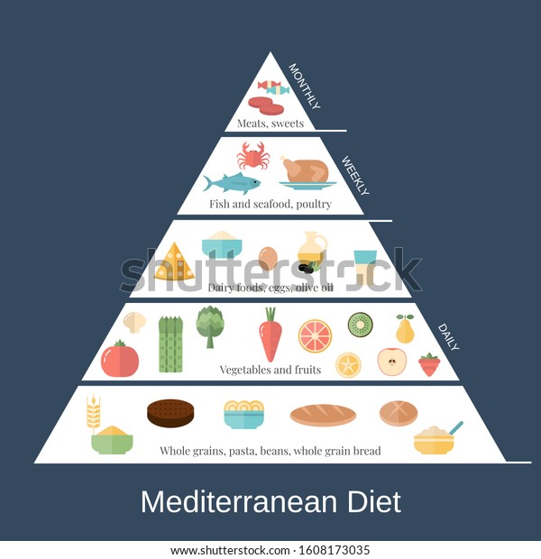 Foods Infographics Mediterranean Diet Pyramid Food Stock Vector ...