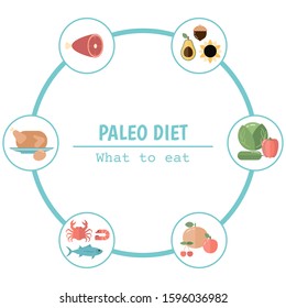 Foods infographics. Paleo Diet concept with food icons.