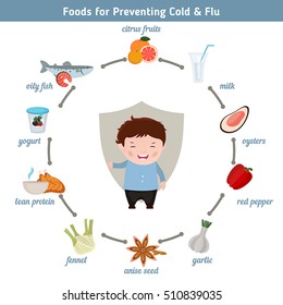Foods for preventing cold and flu. Infographic element. Health concept.