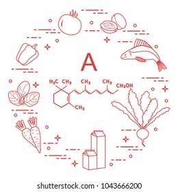 Foods rich in vitamin A. Tomato, apricot, fish, turnips, milk, dairy products, carrots, spinach, peppers.