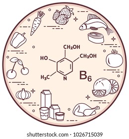 Foods rich in vitamin B6. Carrot, strawberry, fish, tomato, orange, chicken, milk, dairy products, yogurt, garlic, cherries, peppers.