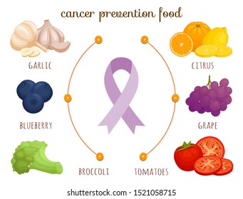 Foods that could lower your risk of cancer. Diet for disease prevention. Healthy life vector infographics. Cancer Aid Products.