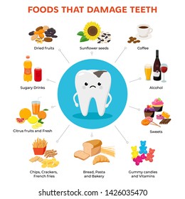 Foods that damage teeth and tooth with tooth decay cartoon character infographic elements with food icons in flat design isolated on white background. 