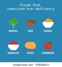 Foods That Overcome Iron Deficiency Infographic Stock Vector (Royalty ...