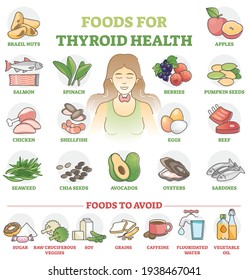 Foods for thyroid health as good products choice for wellness outline set. Labeled educational healthcare collection with nourishment example for inner organs from medical aspect vector illustration.