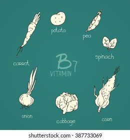 Foods with vitamin B7