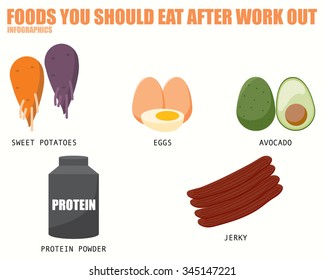 FOODS YOU SHOULD EAT AFTER WORK OUT