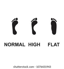 Foot arch types